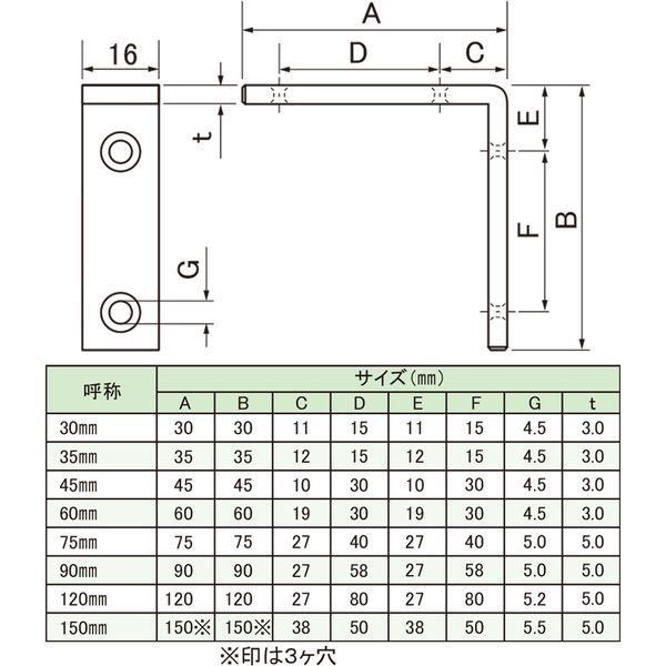 清水 フラットアングル ステン 90×90 HL 1セット（10個入）（直送品