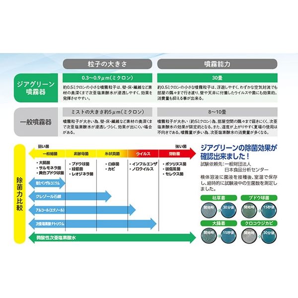 グリーンウェル ジアグリーン 噴霧器 プランシェ 623933（直送品