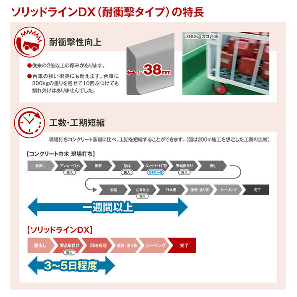 フクビ化学工業 不燃R巾木 ソリッドラインDX200 FRHDX2 1梱包(2本入)（直送品） - アスクル