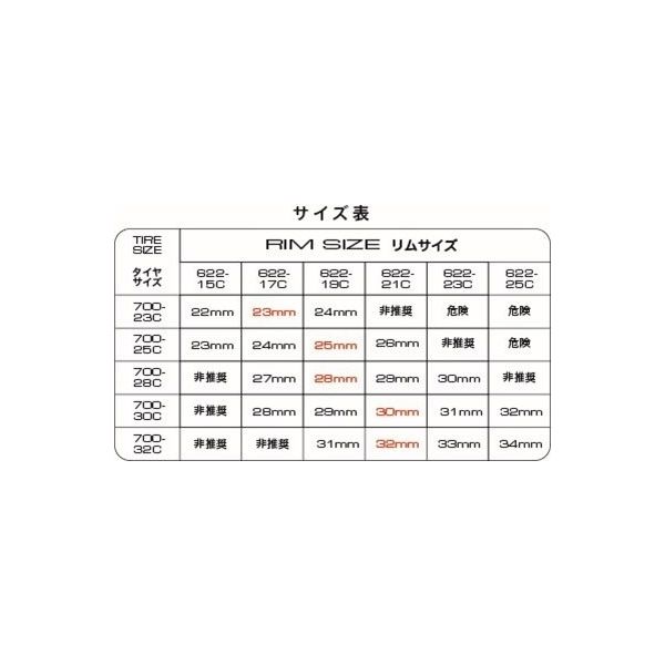 パナレーサー F730AGーAX AGILEST(アジリスト) F700×30 黒
