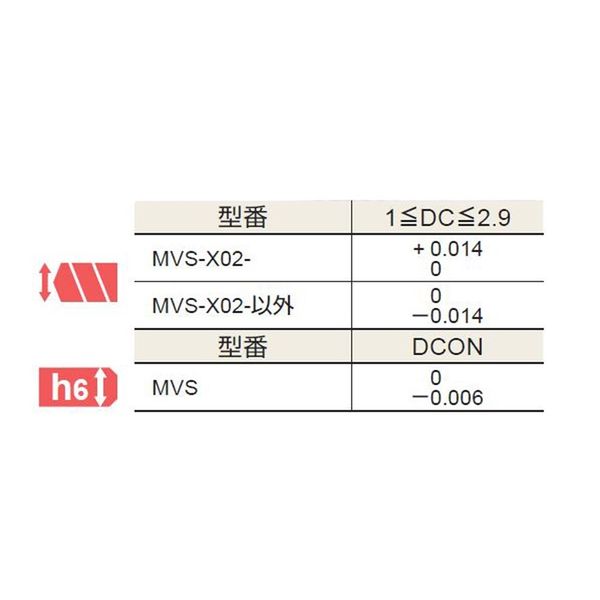 三菱マテリアル WSTARドリル MVS 0250X02S030 DP1020 1セット(2PC)（直送品） - アスクル