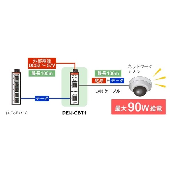 ダイヤトレンド 産業用PoEインジェクター DEIJ-GBT1 1台（直送品） IEEE802 ダイヤトレンド 1/2 3/6