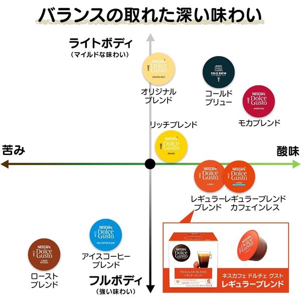 ネスレ日本 ネスカフェ ドルチェ グスト 専用カプセル レギュラー 