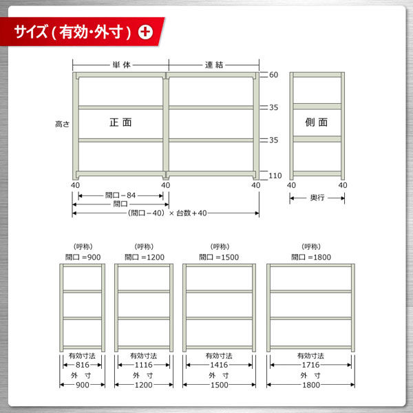 軒先渡し】北島 軽中量ラック 150kg 単体 3段 幅900×奥行600×高さ900mm