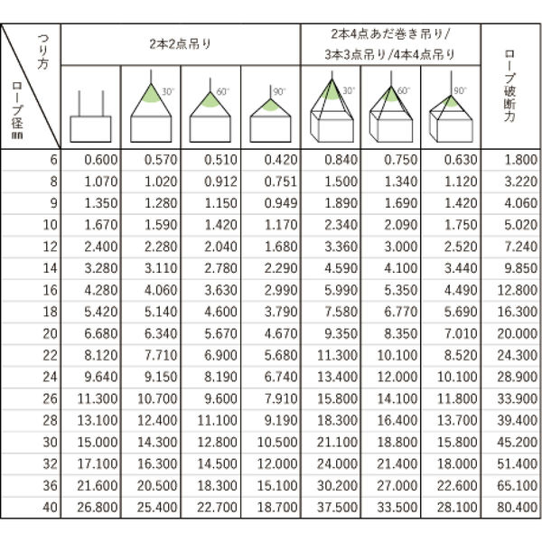 アイビッグ 麻芯ワイヤー 6x24%(ロック) 両シンブル入 10mmx4.5M アイビッグ 麻芯ワイヤー 6x24%(ロック) 両シンブル入 10mmx4.5M
