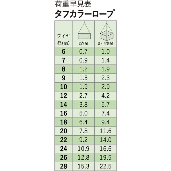 アイビッグ 玉掛ワイヤー(タフカラーロック) 片シンブル入 24mmx3.5M