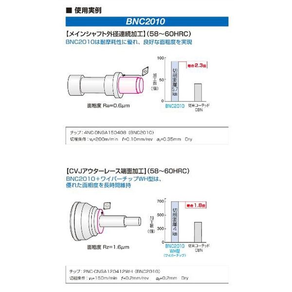 住友電工ハードメタル スミボロン チップ 3NC-TPGW160404 BNC2020 1PC(直送品) 住友電工ハードメタル スミボロン チップ 3NC-TPGW160404 BNC2020 1PC(直送品)