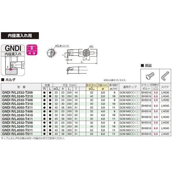 住友電工ハードメタル SEC-ボーリングバイト S16R-SCLCR09T3-18 1PC（直送品） - アスクル