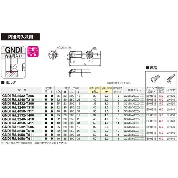 住友電工ハードメタル SEC-ボーリングバイト S20S-STUPR1604-22 1PC（直送品） - アスクル