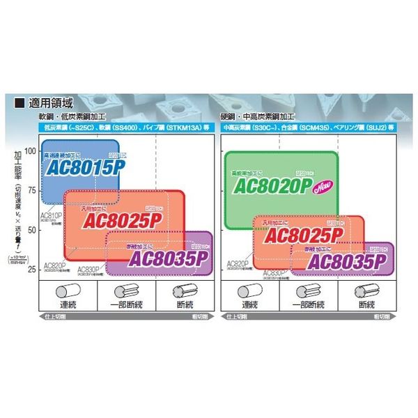 住友電工ハードメタル チップ WNMG080408N-EM AC8025P 1セット（10個:1個×10PC）（直送品） - アスクル