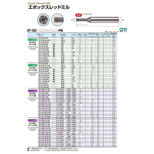 確認ページです バイク 外装 エンジンガード ブラック CB400SF/SB VTEC3 04-18