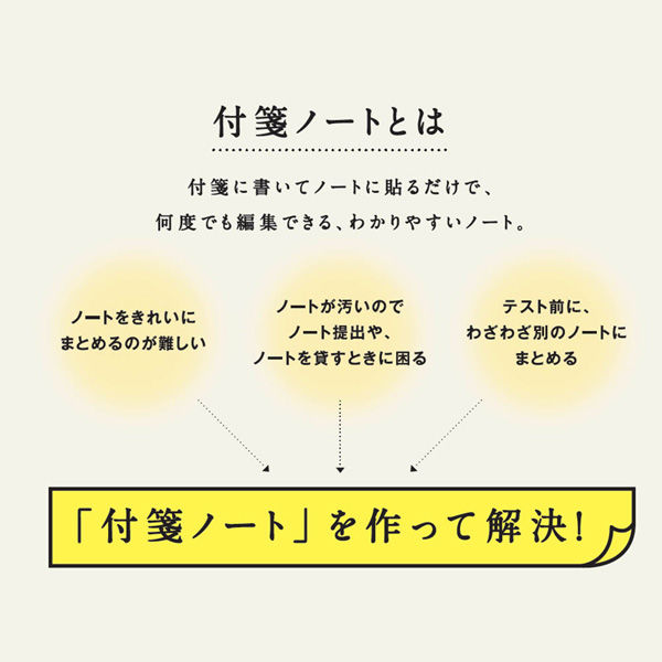 クラスタージャパン 付箋ノートが作りやすいふせん B罫用 2パッド C-FNF-07 10セット（直送品） - アスクル