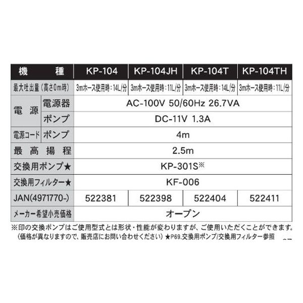 工進 バスポンプ ミニポンディ ４ｍホース タイマー付き KP-104TH 1台（直送品） - アスクル