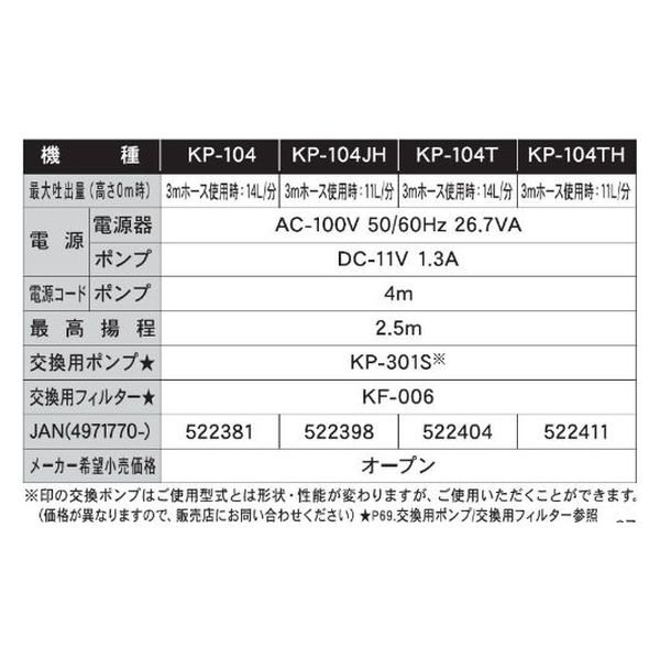 バスタイムボミー　※説明書欠品 工進 バスポンプ ミニポンディ タイマー付き KP-104T 1台（直送