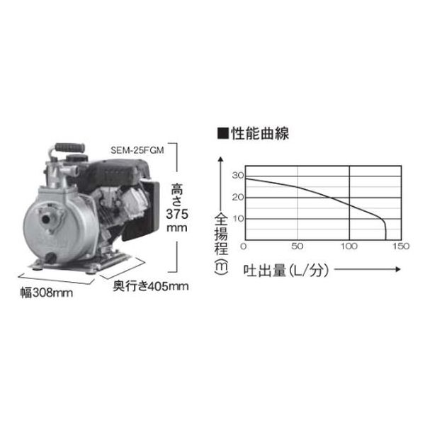 工進 エンジンポンプ ハイデルスポンプ 口径２５ミリ ４サイクル 片手ハンドル型 SEM-25FGM 1台（直送品） - アスクル