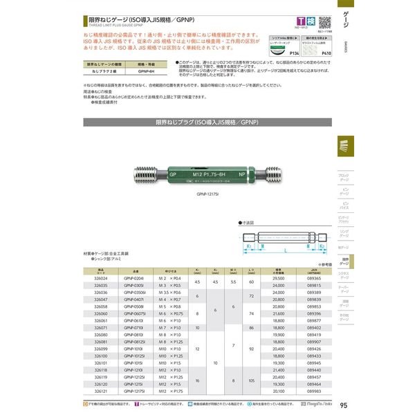 新潟精機 限界ねじプラグ GPNP-0610I M6XP1.0-6H 00326061 1本（直送品