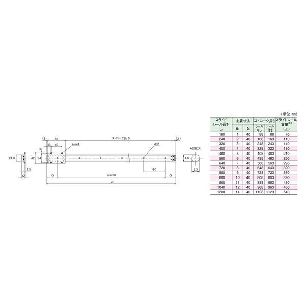 THK スライドパック FBW2560XRUU+320L 1PC（直送品） - アスクル