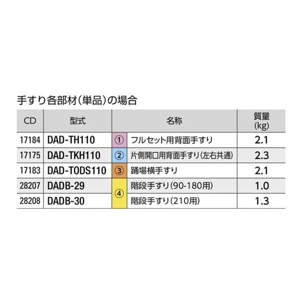長谷川工業 折りたたみ式作業台 ライトステップ 踊り場手摺 DADーT0DS110 DAD-T0DS110 1セット（直送品） - アスクル