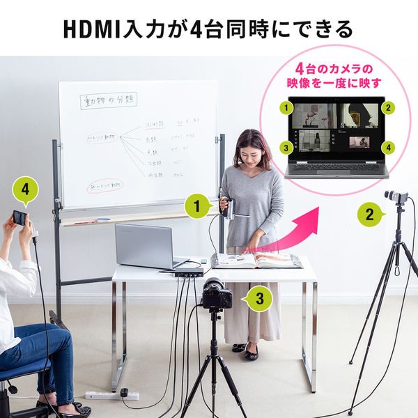 サンワサプライ ダイレクト：HDMIキャプチャー（4入力） 400-MEDI038 1