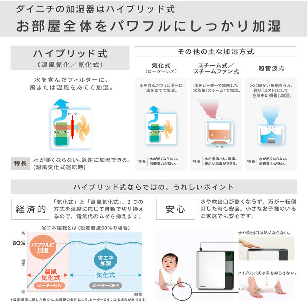 ダイニチ ハイブリッド式加湿器 960ml 木造16畳/プレハブ27畳 スノー ...