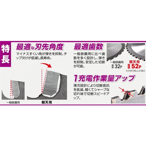 モトユキ グローバルソー軽天用チップソー HKT-185EX 1セット(2