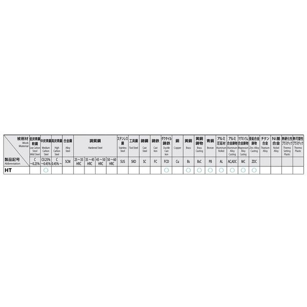 エスコ M18x 2.5/1.5P ハンドタップ(左ねじ用/HSS) EA829HT-18C 1本