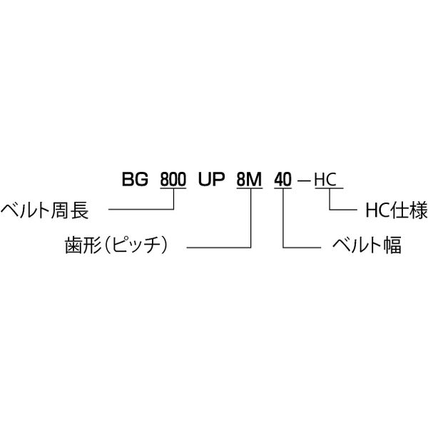 椿本チエイン ウルトラPXベルト UP3M形 BG306UP3M10ーHC 1セット