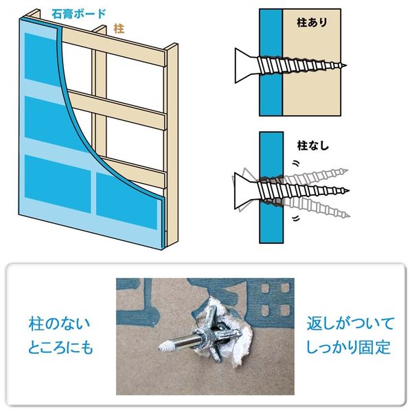 若井産業 石こうボード用 らくらくボードアンカー 下穴不要 2本入 F