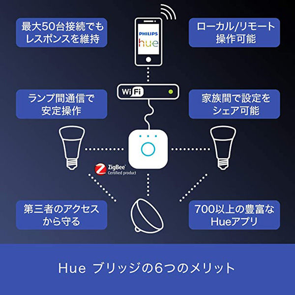 シグニファイ Hue モーションセンサー PF版 PLH55MS 1個（直送品