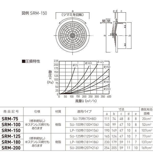 杉田エース 丸型レジスターSRMー180 BV3799901 1セット(4個 杉田エース 丸型レジスターSRMー180 BV3799901 1セット(4個