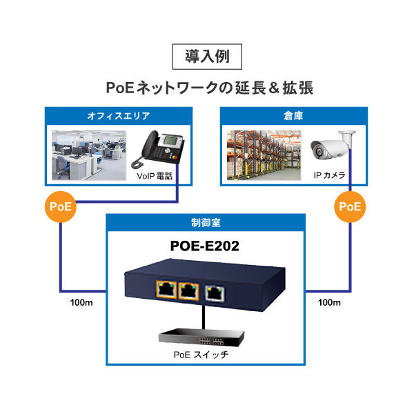 4セットAXIS Communications PoEエクステンダー4セット - オフィス用品