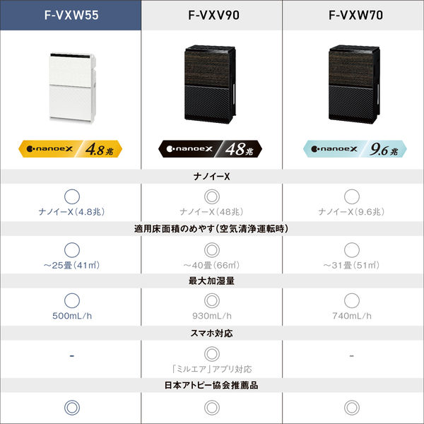 パナソニック 空気清浄機 F-VXW55-W 1台 - アスクル