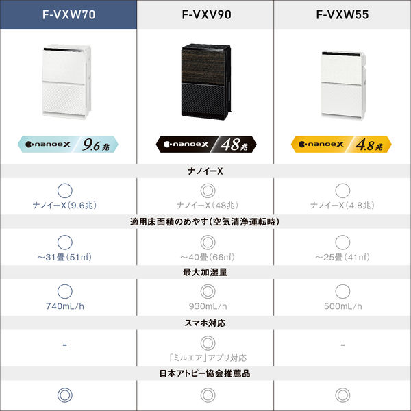 パナソニック 加湿空気清浄機 F-VXW70-W 1台 - アスクル