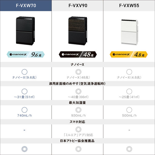 パナソニック 加湿空気清浄機 F-VXW70-K 1台 - アスクル