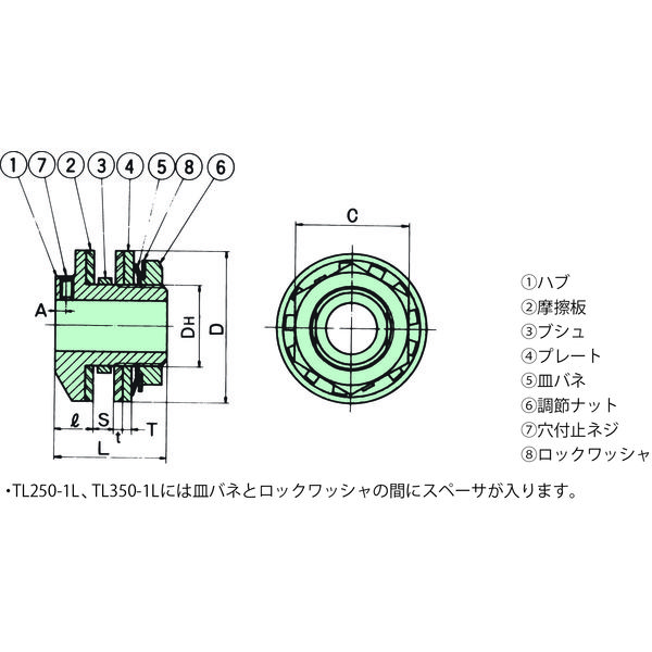 椿本チエイン トルクリミターカップリング TL250ー2C TL250-2C 1個（直送品）