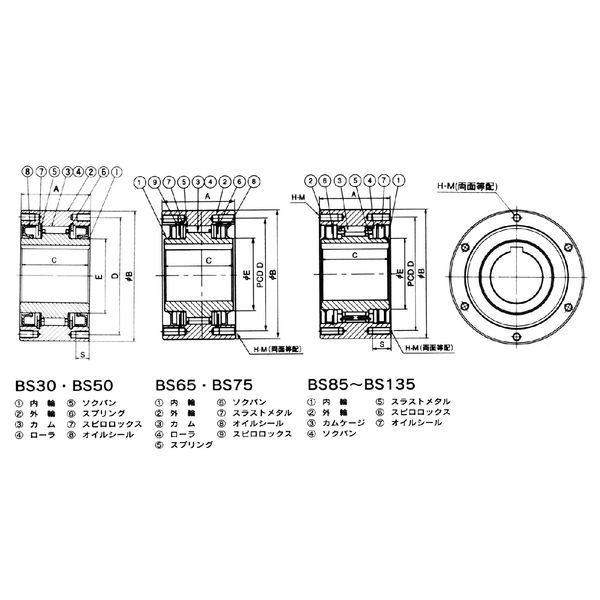 椿本チエイン カムクラッチ BSシリーズ BS30ー30J BS30-30J 1個（直送