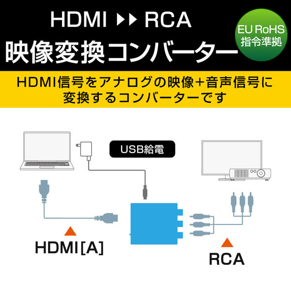 HDMI→RCA 変換アダプター HDMI[メス] - RCA[メス] ダウンスキャン 
