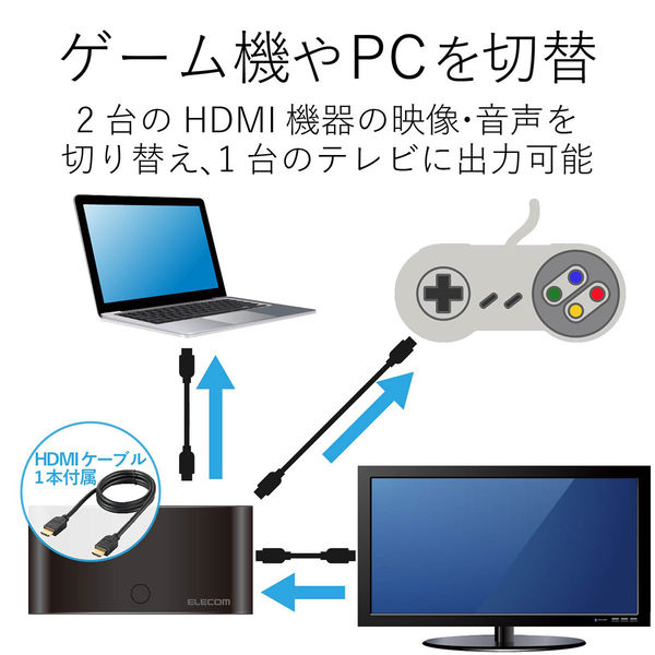 エレコム ＨＤＭＩ切替器／２入力１出力／簡易パッケージ／ブラック DH