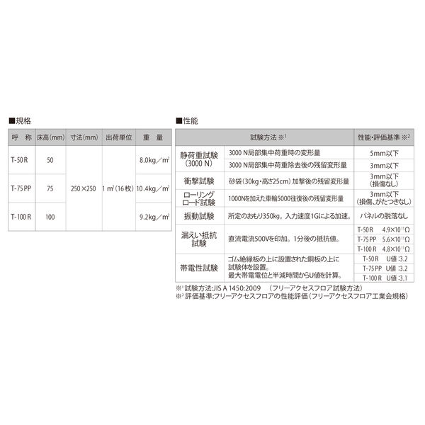 フクビ化学工業 クリーンOAフロア用 フロアベース（3000N） T-50R 樹脂