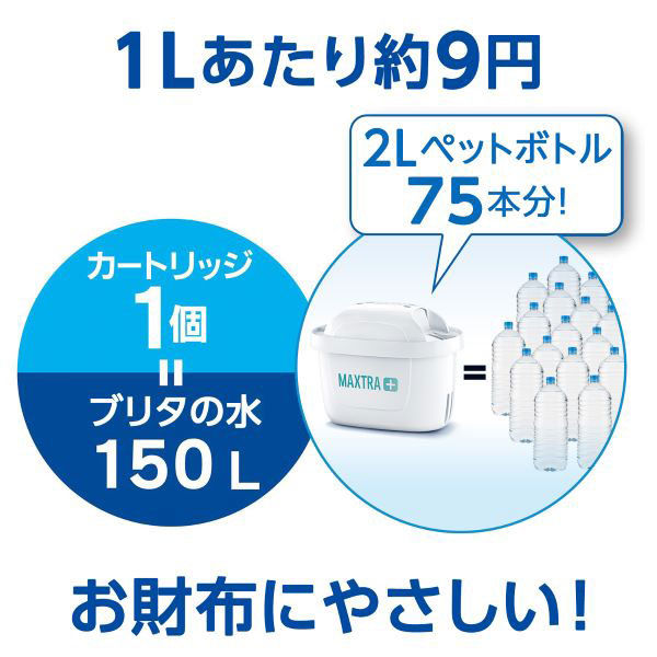 ブリタ（BRITA）浄水器 マクストラプラス ピュアパフォーマンス 交換用