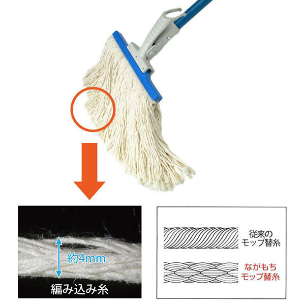 セイワ ながもちモップ替糸6寸(17cm)335g(青) 1セット【10枚入