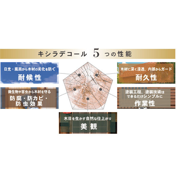 屋外用・木部保護塗料】大阪ガスケミカル キシラデコールアクオ