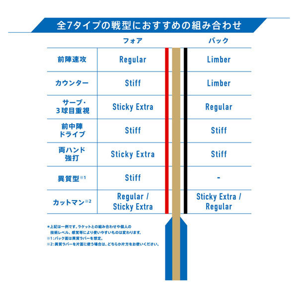 VICTAS（ヴィクタス) 卓球 ラバー VJ>07 REGULAR 1.8 ブラック 020711 1枚（直送品） アスクル