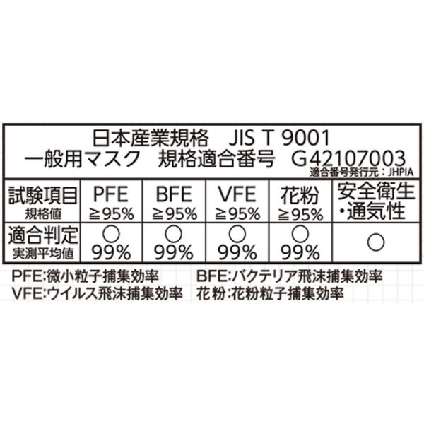 三次元マスク ふつう Mサイズ ホワイト 1箱（50枚入） 興和 大