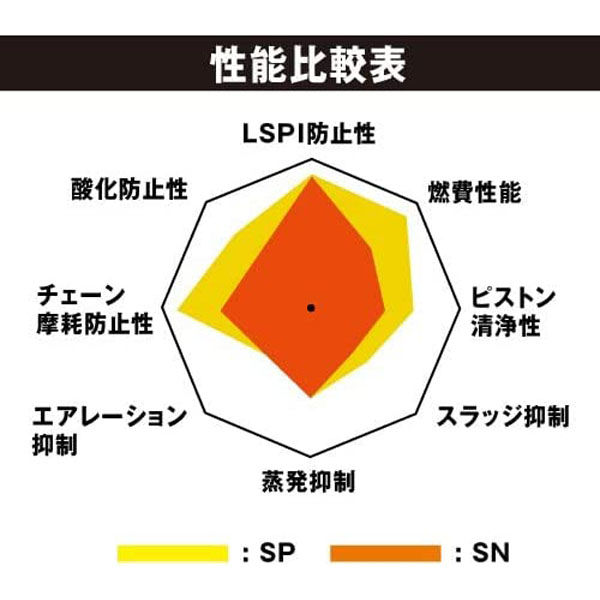 ヨロスト OLEX エンジンオイル (オイル交換シール5枚付) 141124 0001/5W-30 １缶（20L）（直送品） - アスクル