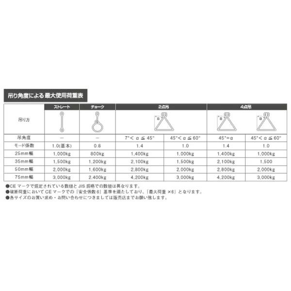 ヨロスト 【緑】スリングベルト 50MMx6M 142057 0001 5本（直送品