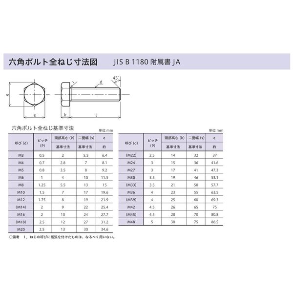 八幡ねじ 六角ボルト 全ねじ 生地 M6X70 00010000060070 1セット（200