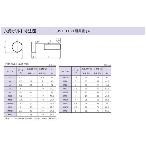 鉄 六角ボルト(半ねじ) M33x110 ユニクロ - ネジ・釘・金属素材