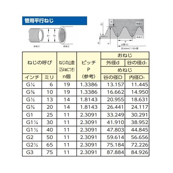 エスコ G 1/2” フレキ用袋ナット EA432LB-11 1セット(40個)（直送品