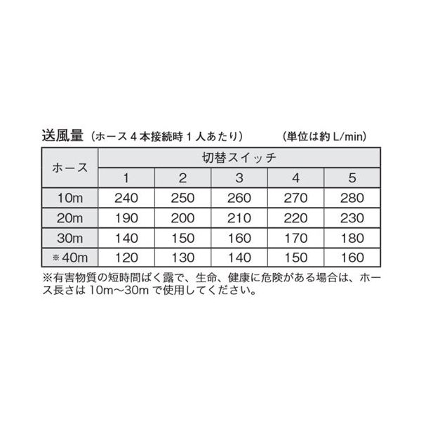 エスコ AC100V/580W 送風機(送気マスク用) EA800MT-51 1個(直送品) エスコ AC100V/580W 送風機(送気マスク用) EA800MT-51 1個(直送品)